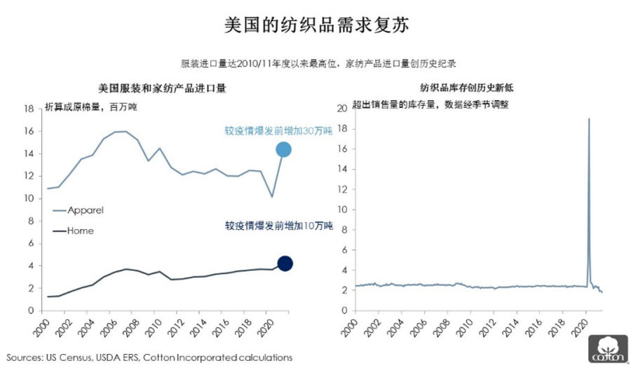 全球消费复苏下的牛仔产业 国际贸易视角的战略机遇与突围路径