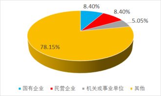 数说专业 国际经济与贸易专业